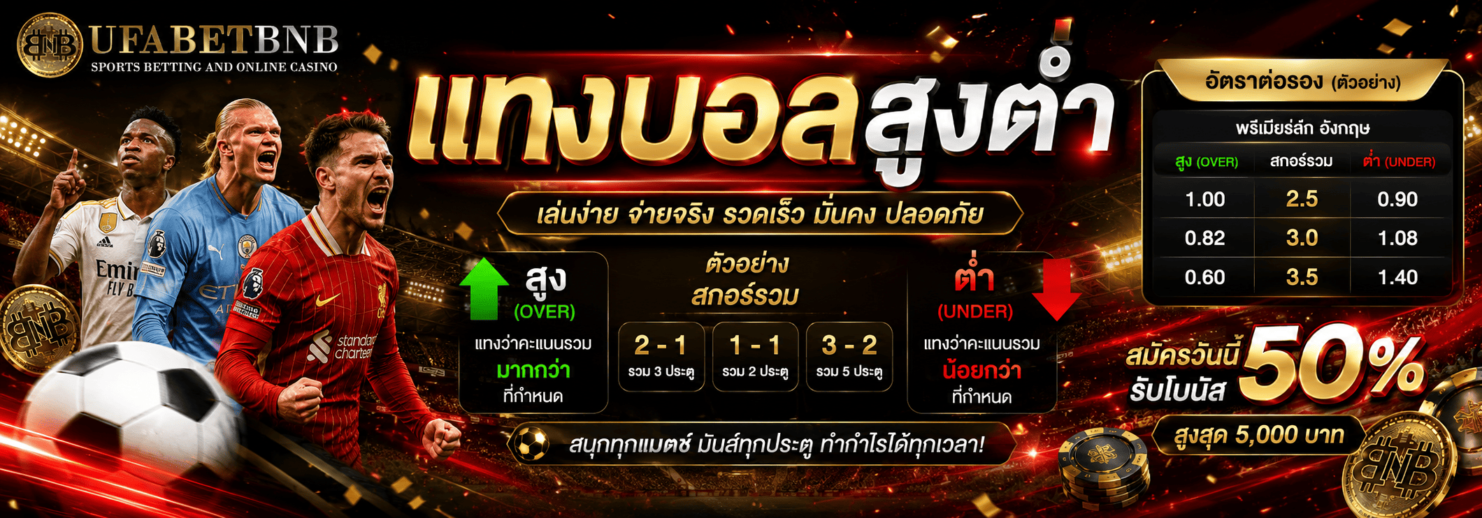 แทงบอลสูงต่ำ